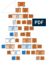 Decision Tree 12345