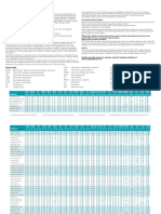 Chemical Resistance Chart Detail