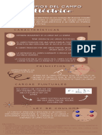 Principios Del Campo Electrico