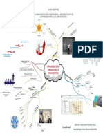 Mapa Mental Innovación - OOP