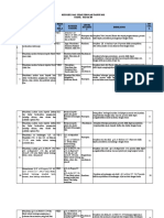 KISI-KISI SOAL UJIAN PAI DAN BP 2021