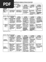 BUS B328F - 2020 Autumn - Assignment 2 Rubrics (Students' Version)