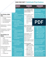 Format Exam Part 1 FRQ 2 FRQ 1 & 3