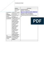 Distribución Muestral Intervalo de Confianza