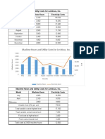 Leviticus Inc. machine hours and electricity costs report