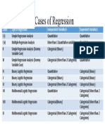 9 Cases of Regression