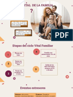 Ciclo Vital de La Familia