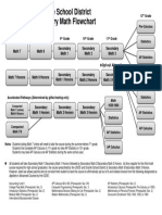 Secondary Math Flowchart 2018