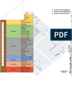 Diagrama Matriz de Relaciones