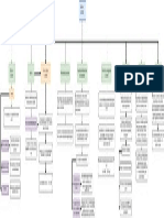 Mapa Conceptual Capitulo 2 Mecanica Vectoria Beer