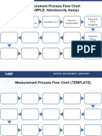 Measurement Process Flow Chart (EXAMPLE: Nanotoxicity Assay)