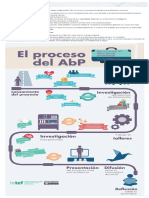 El Proceso Del Abp