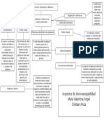 Tecnica Aeronavegabilidad