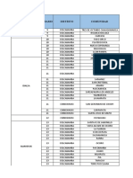 Identificacion de Centros Poblados y Comunidades