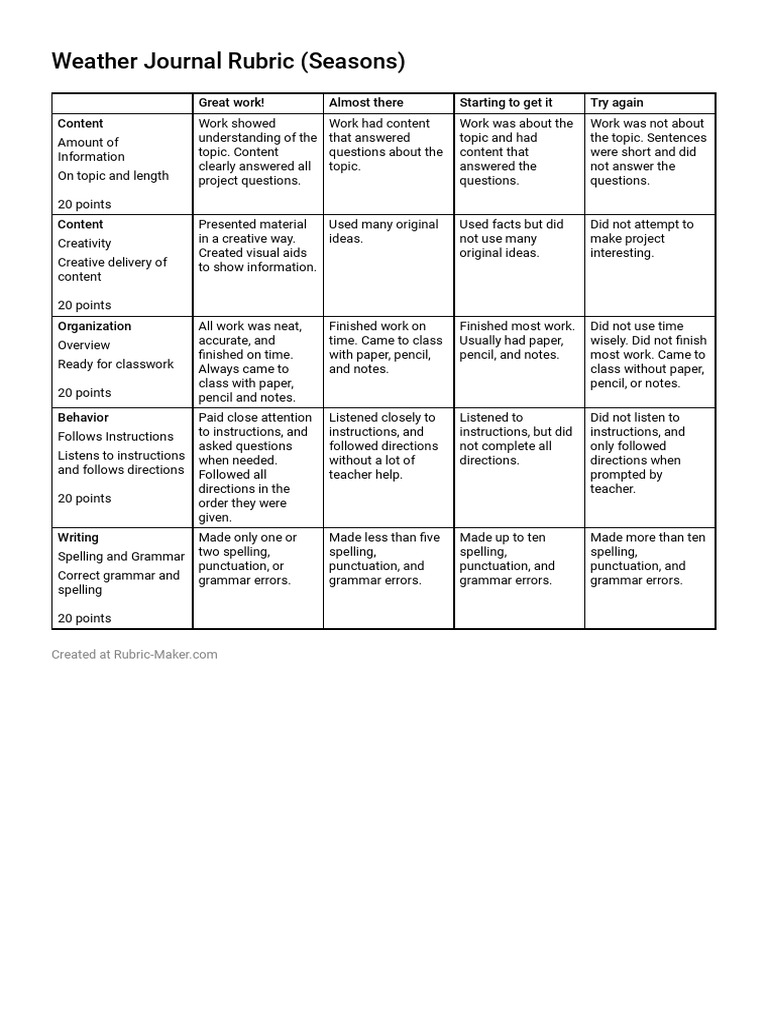Journal Writing Rubric Daily Journal Prompts! One Of The BEST... The