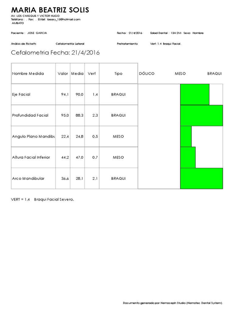 Analisis de Vert | PDF