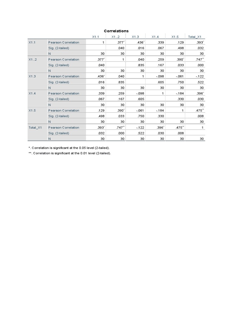 Correlation Analysis Results Summary | PDF | Multivariate Statistics ...