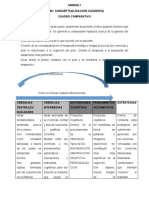 Cuadro Comparativo Cognitivo