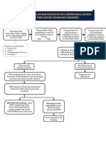 Alur Sistem Pelayanan RS (SIHATI) - 1