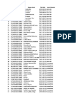 Data Pengukuran Tulip 1 Februari 2021