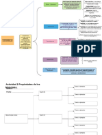 Actividad 2 Propiedades de Los Materiales.