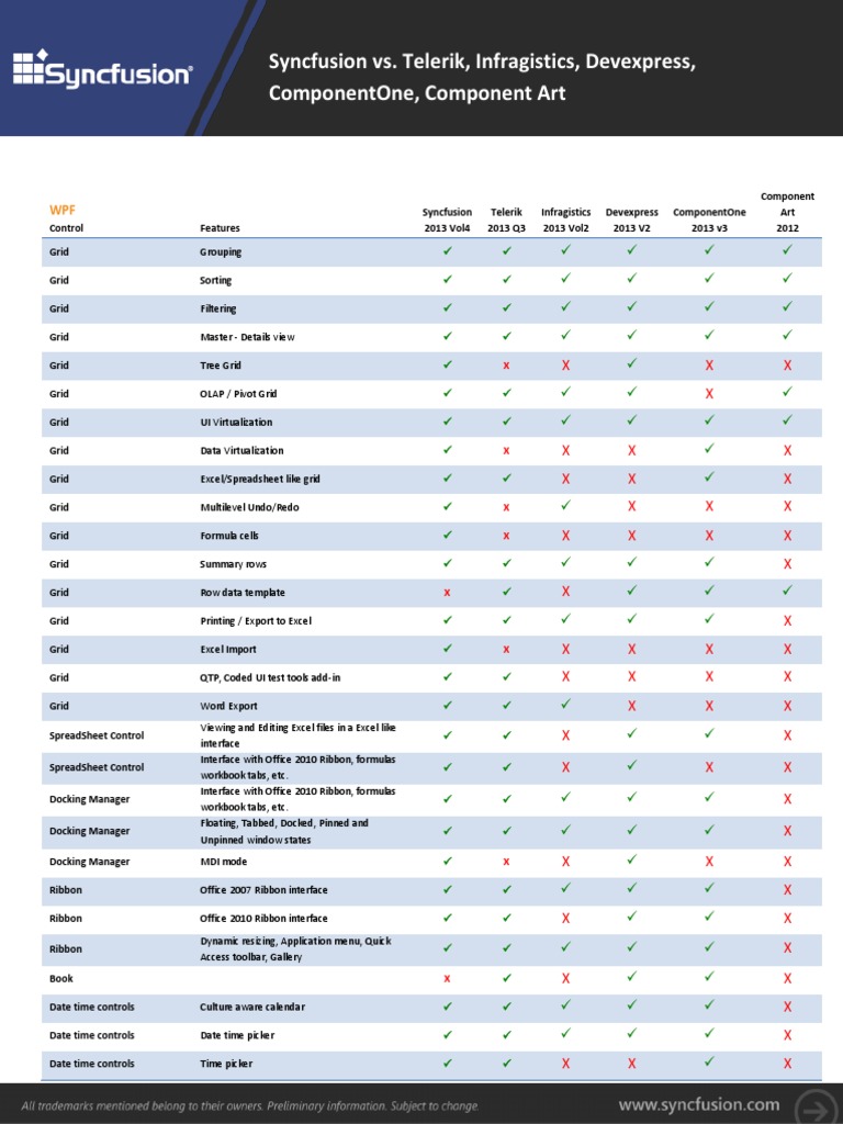 Syncfusion vs. Telerik Feature Comparison | PDF | Extensible ...