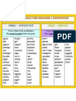 Gerunds An Infinitives