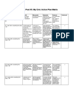 Eportfolio Post #5: My Civic Action Plan Matrix