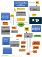 Trabajo Colaborativo Democracia MAPA MENTAL PDF