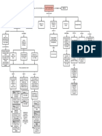 Actividad N°4 Mapa EPJA PDF