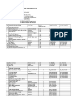 Daftar Kebutuhan Peralatan