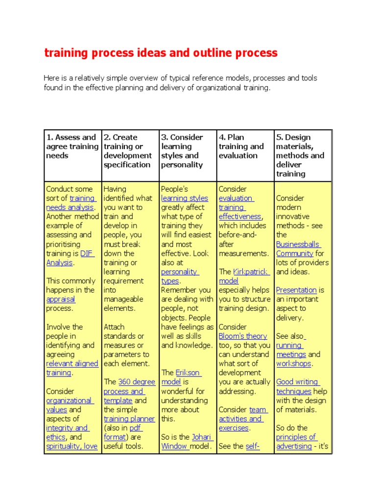 Effective Training Process Outline | PDF | Learning Styles | Mentorship