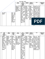 Tabel Analisis Artikel (Konsumsi Jus Bayam Merah Campur Madu Dan Pemeberian Susu Kedelai)