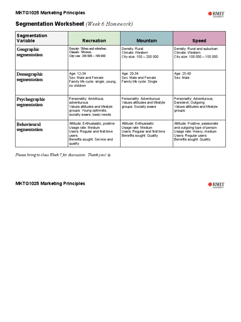Segmentation Worksheet (Week 6 Homework) : MKTG1025 Marketing ...
