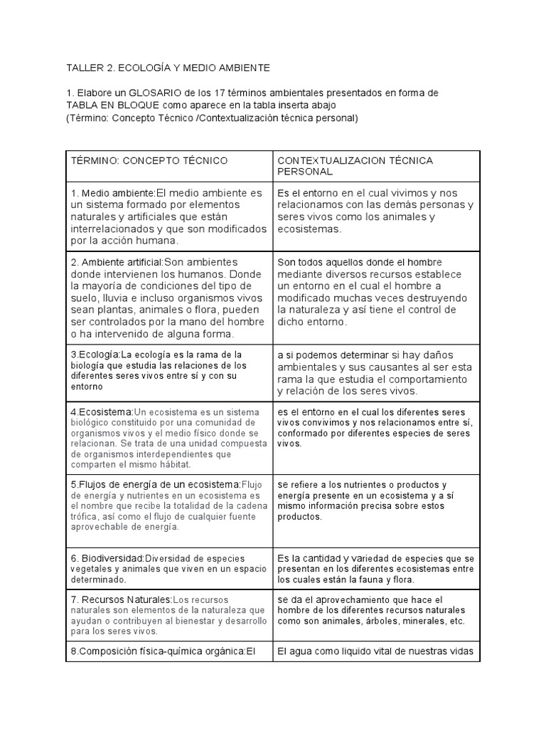 Glosario de Ecología y Medio Ambiente | PDF | Entorno natural | Ecología