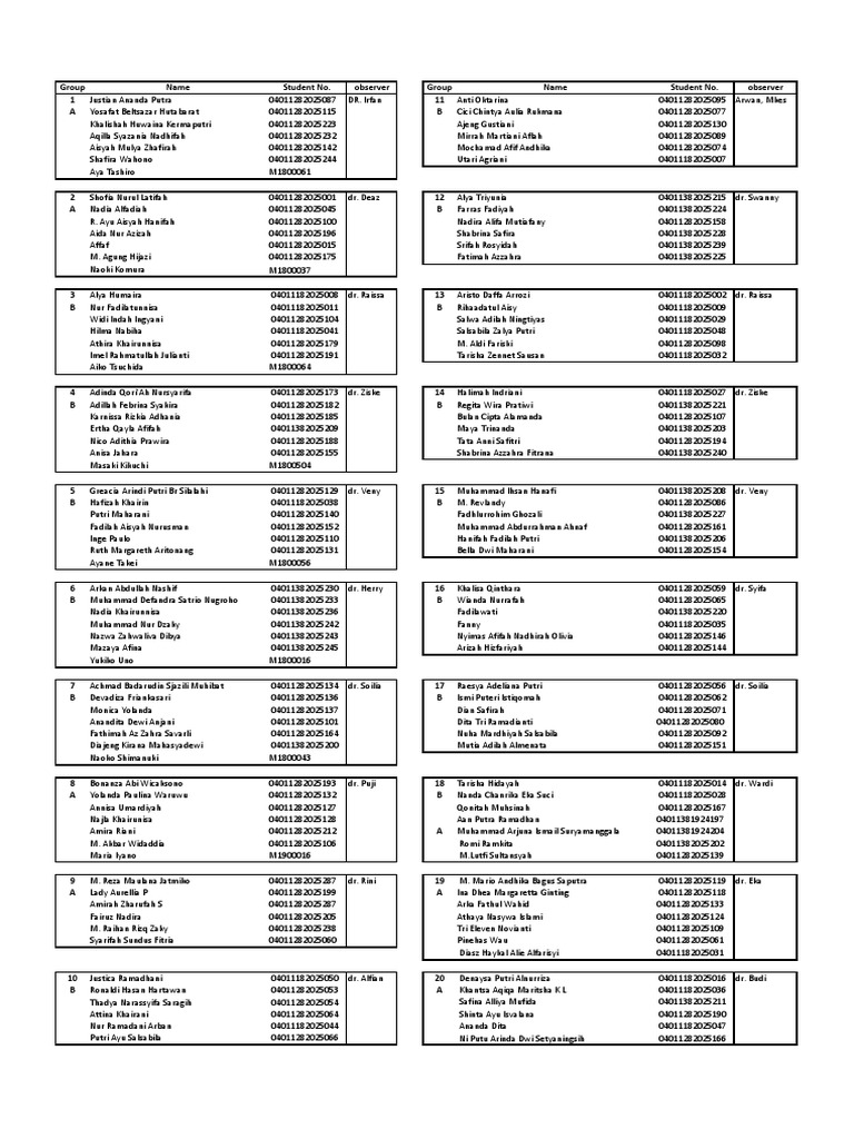 Student Group List and Observers | PDF