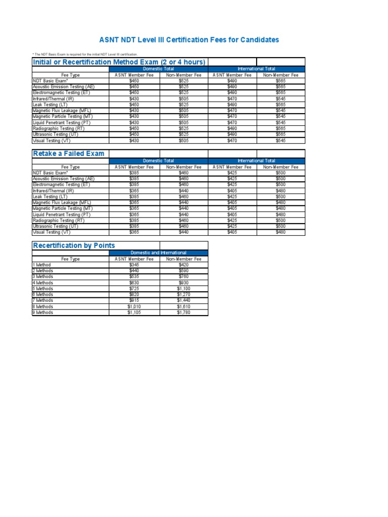ASNT NDT Level III Certification Fees For Candidates: Initial or ...