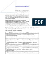 Table 1: Comparing Extraction and Distillation