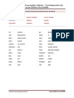 Indefinite Pronouns Konu Kelimeleri