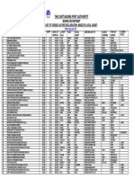 The Chittagong Port Authority DATED: 04/03/2021