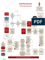 Standard Recruitment Process Map