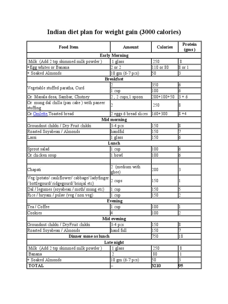 indian-diet-plan-for-weight-gain-pdf-dietary-fiber-diet-nutrition