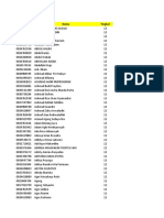 Kelas XII - Data - Akun - PD