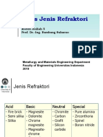 Jenis Jenis Refraktori: Materi Kuliah 5 Prof. Dr.-Ing. Bambang Suharno