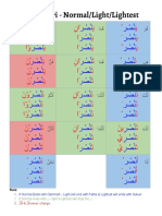 Different Variations of Mudari