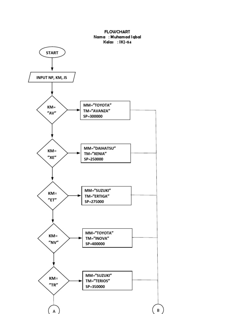 Start: Flowchart Nama: Muhamad Iqbal Kelas: IKJ-54 | PDF