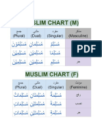 Muslim Chart