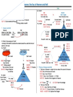 Lesson 12 Heaven, Key of Heaven and Hell
