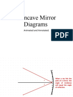 Ray Diagrams Mirrors