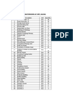 List of Toilets & Bathrooms at CRP, Savar.: Serial No. Description Unit Quantity